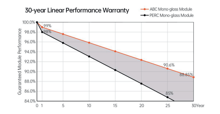 AIKO 30 YEAR WARRANTY GUARANTEE