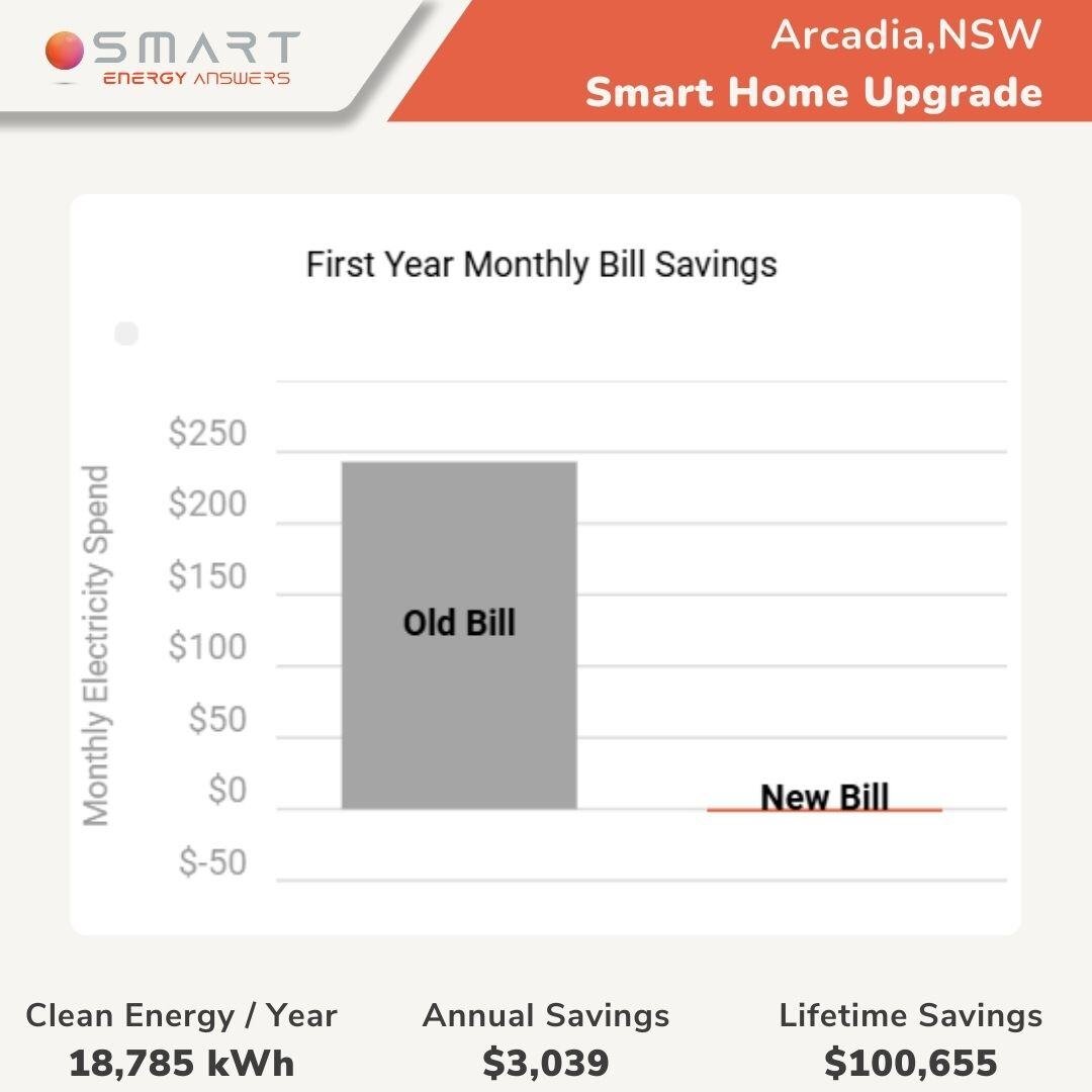 Arcadia, NSW case study (1)