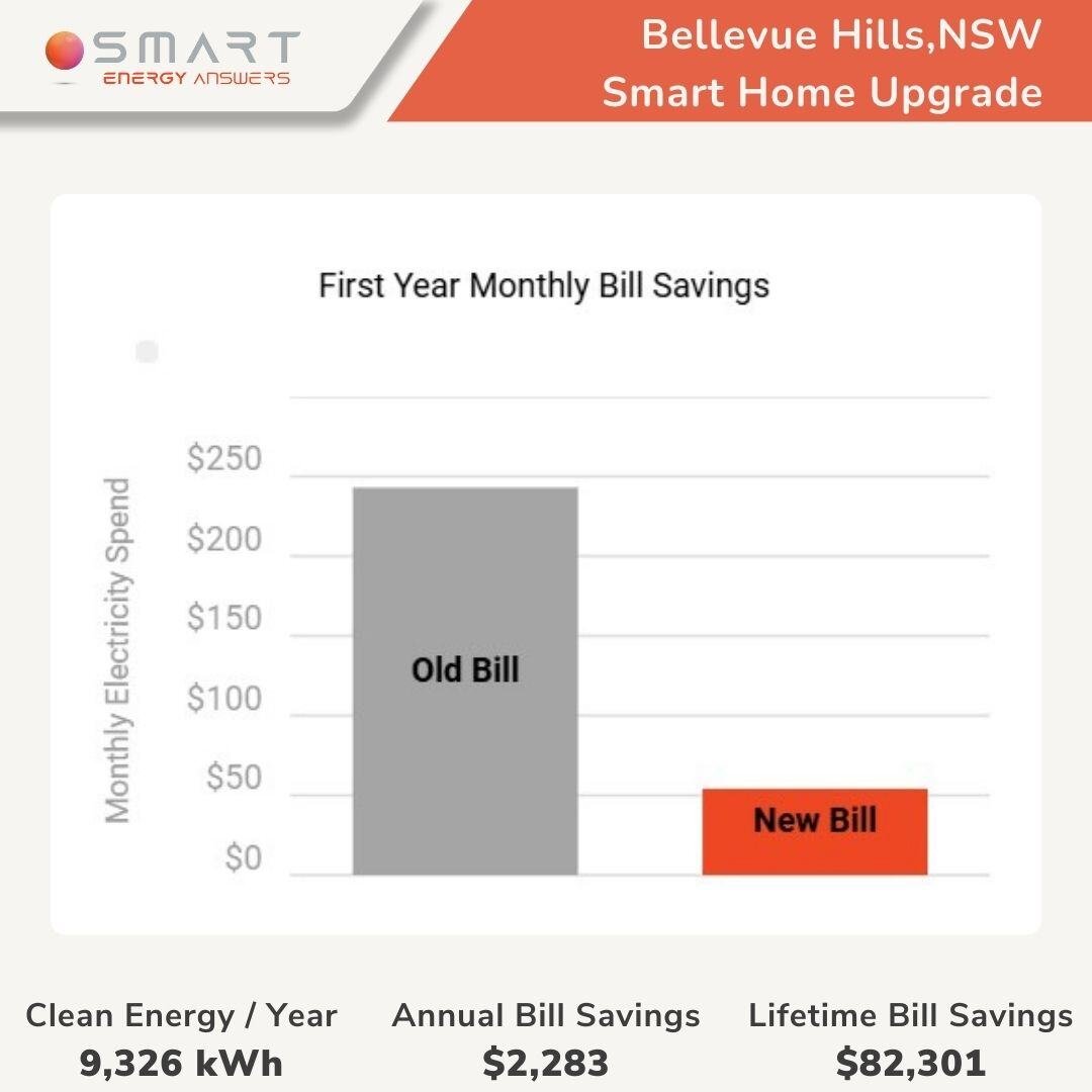 Bellevue Hills, NSW case study (3)