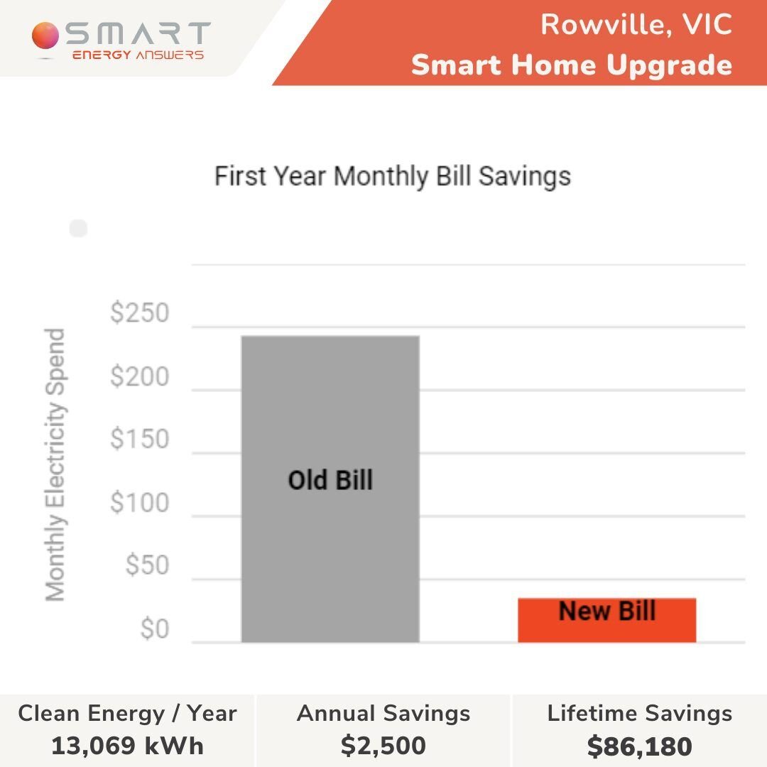 Daniel W -  ROWVILLE VIC Case Study (2)