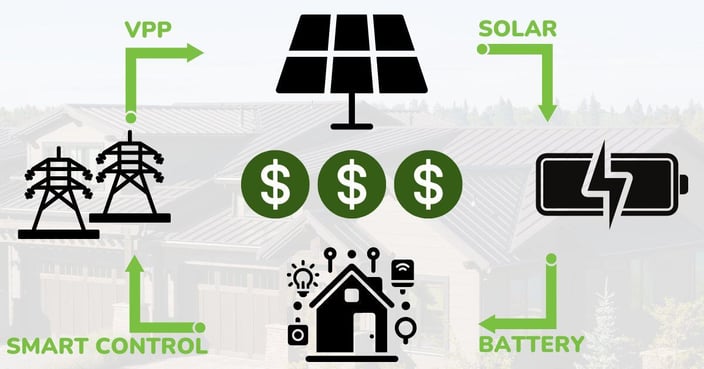 FINANCIAL  SMART SOLAR ECOSYSTEM