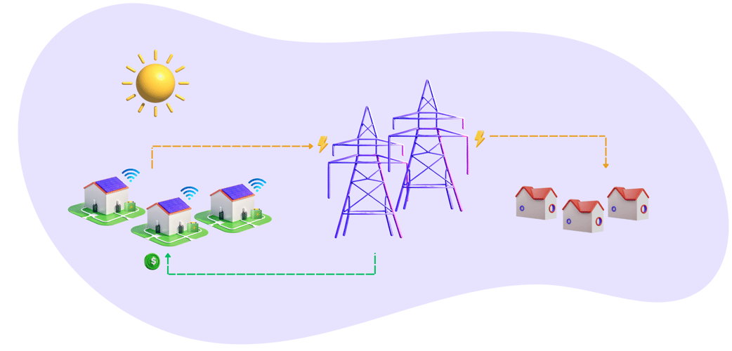 How VPP Works