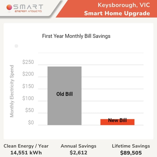 KEYSBOROUGH VIC Case Study