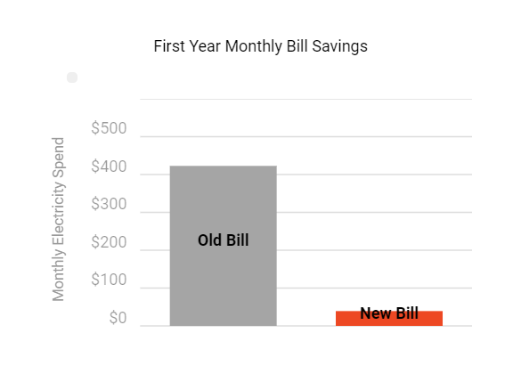 ALVI TECH SAVINGS 