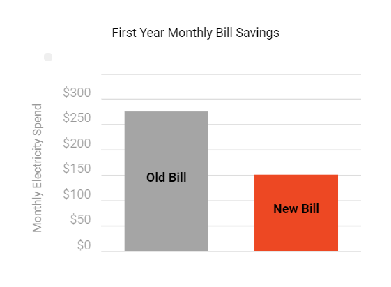 PROJECT COMMERCIAL - HOME INSTEAD - SAVINGS