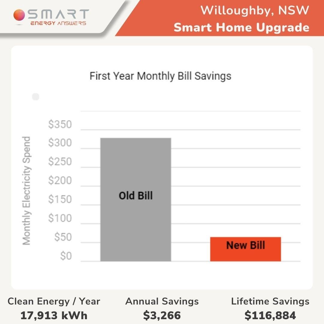 WILLOUGHBY NSW case study (4)