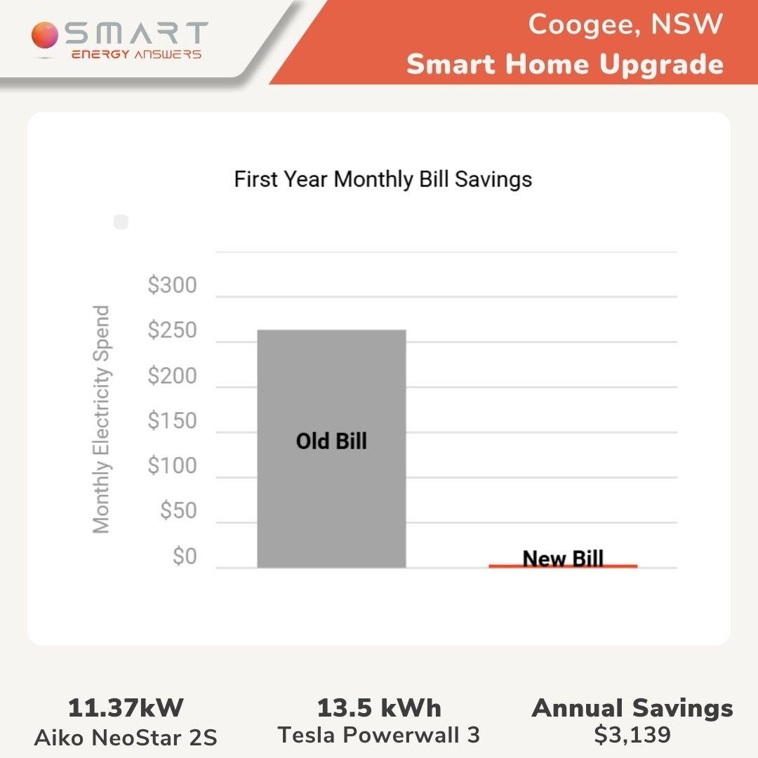 Coogee, NSW case study updated