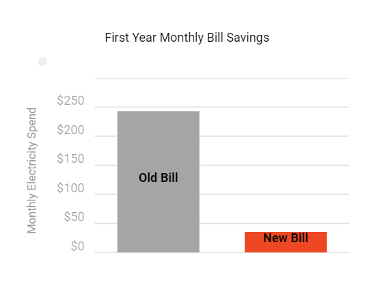 WERIBEE VIC - NATHAN - SAVINGS