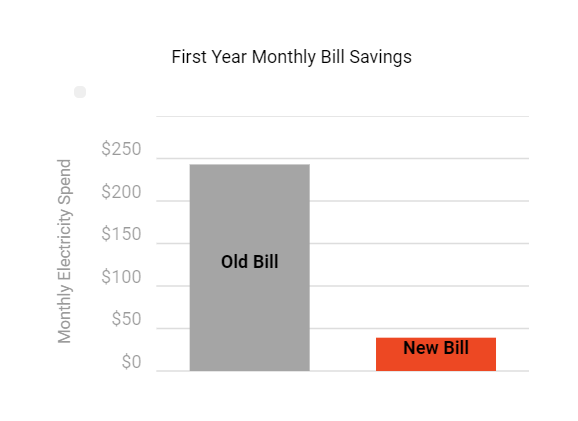 SEAN - NEUTRAL BAY - SAVINGS