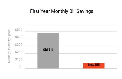 Electricity Bill Savings 2