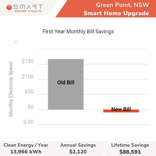 SM_2024_GreenPoint NSW Case Study 2