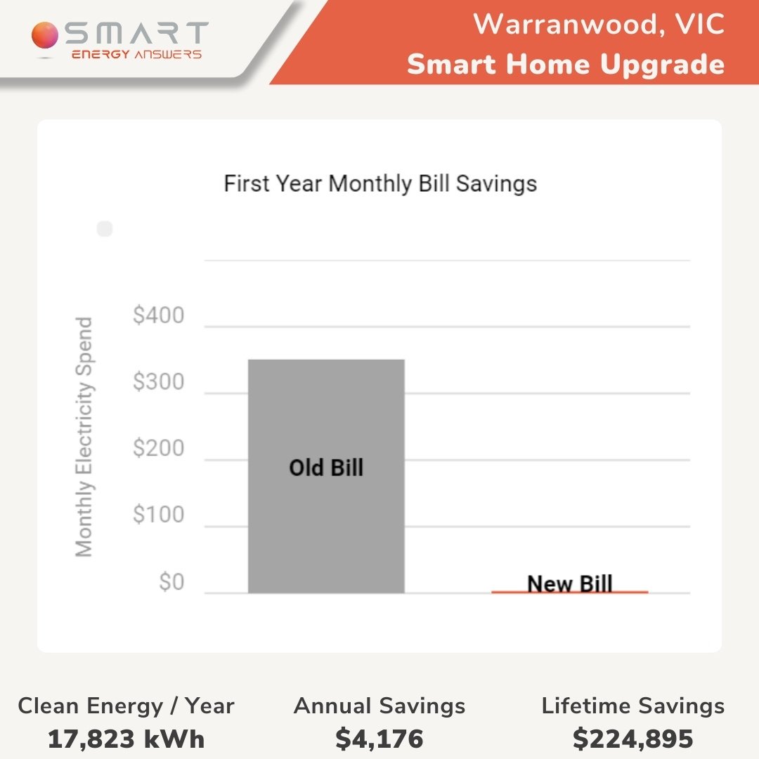 WARANWOOD VIC case study (4)