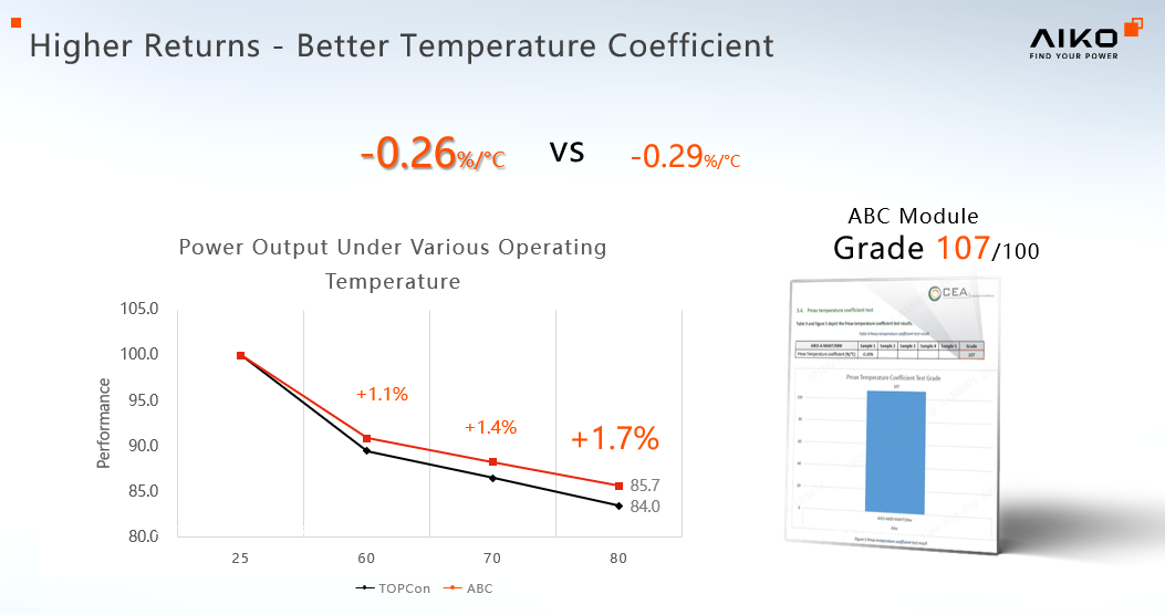 aiko temperature coefficient