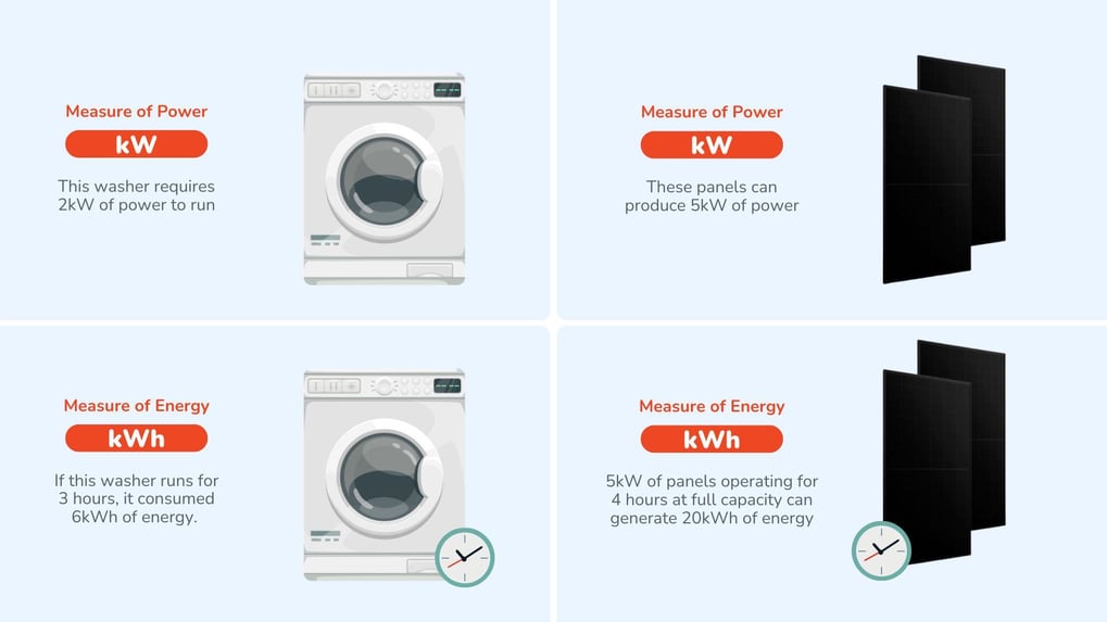 kw vs kwh